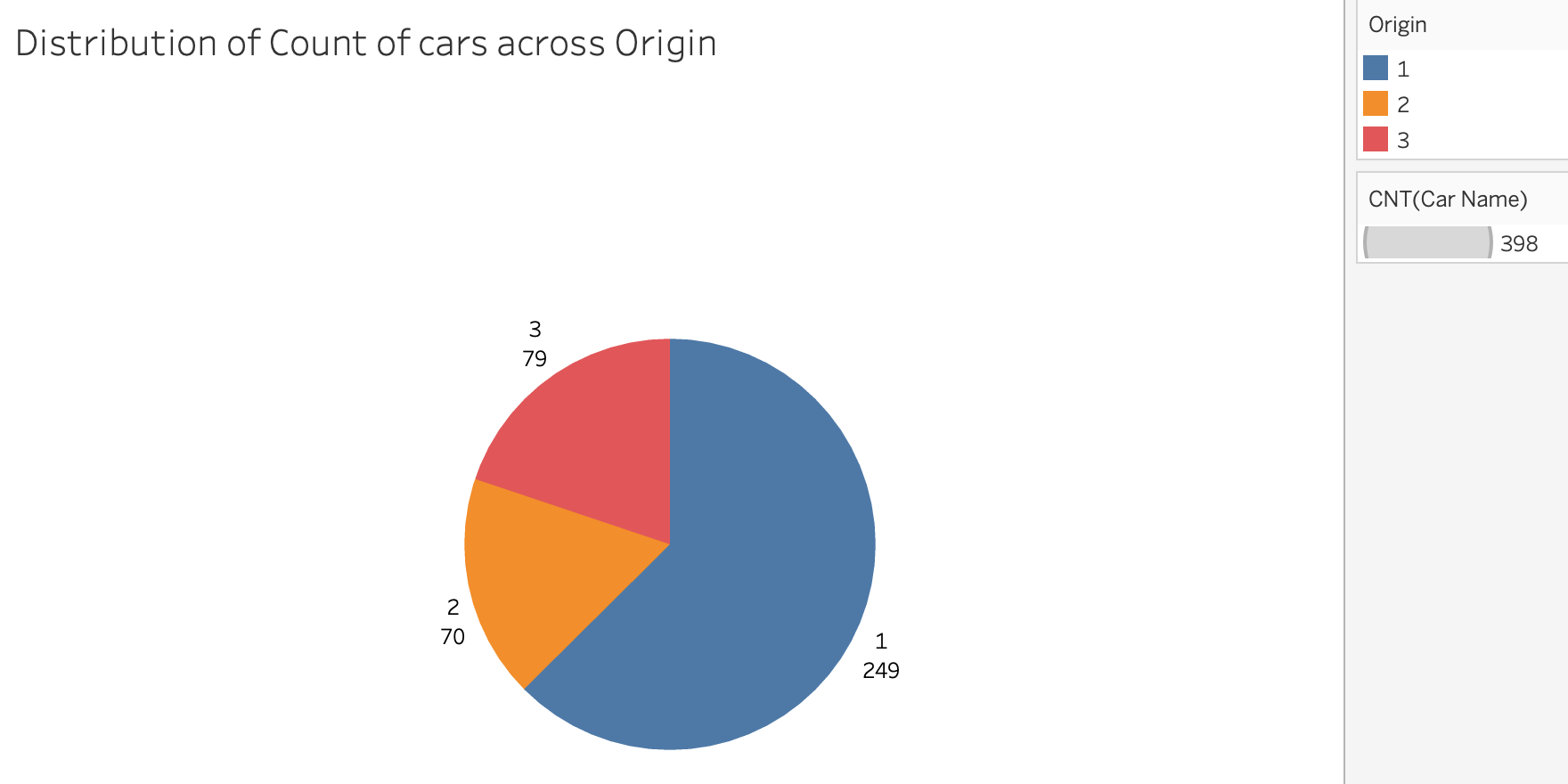 Origin trend